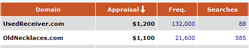 Domain Estimate