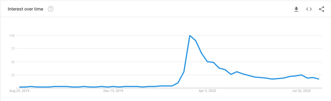 Google Trends